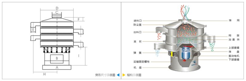 旋振筛技术参? class=