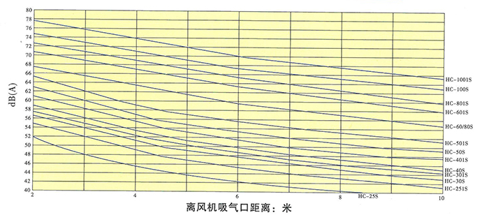 （宜友）回转式风机样?3.jpg