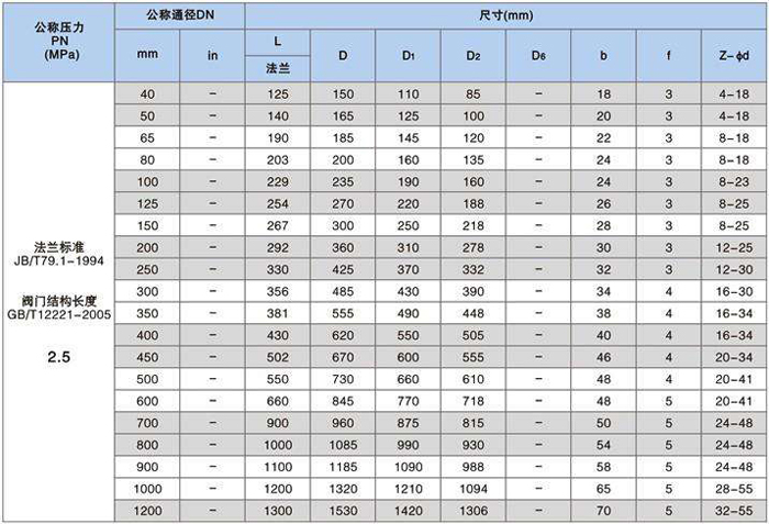 偏心半球阀尺寸? style=