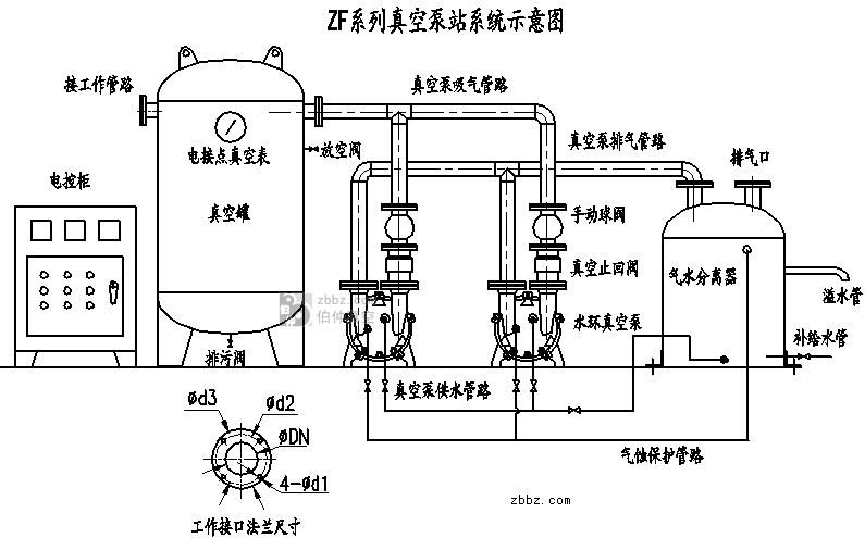 伯仲工业