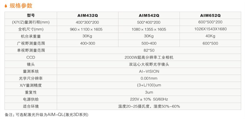 AIM-Q系列智能快速测量仪 详情.jpg