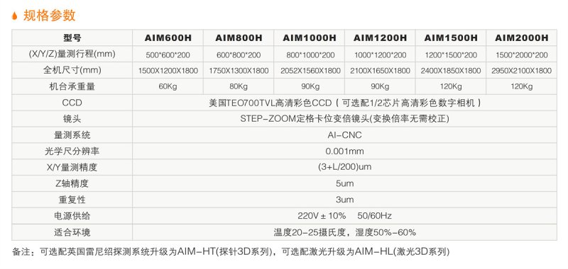 AIM-H大量程全自动影像测量 详情.jpg