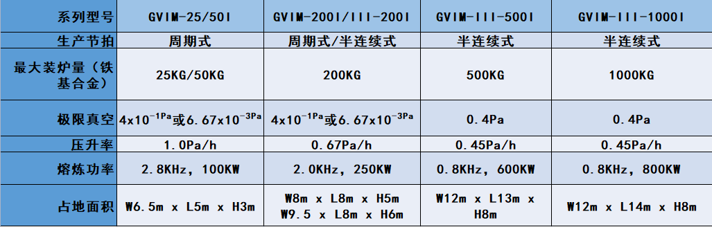 连续式真空感应熔炼炉