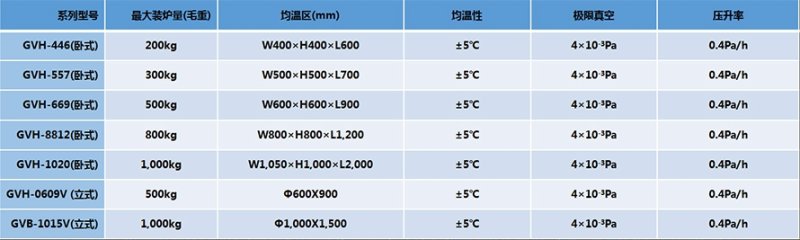 真空退火炉