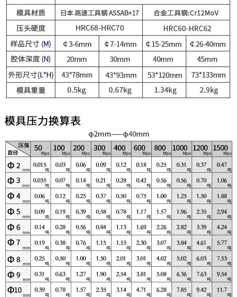 圆形模具详情_07.jpg