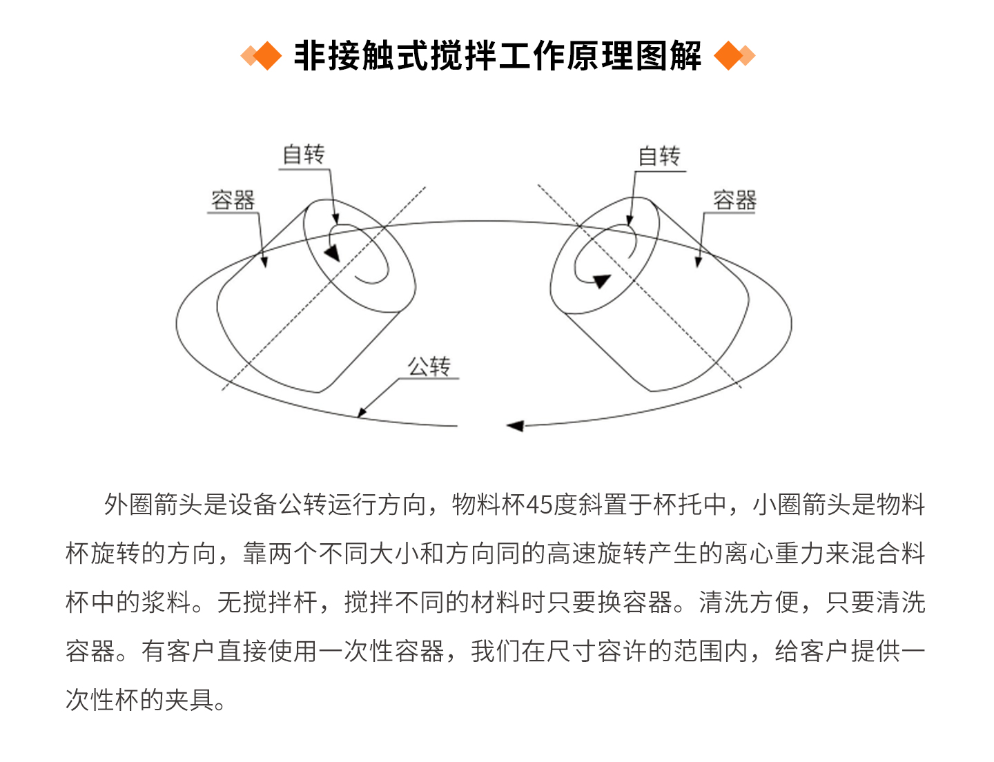 真空离心脱泡?详情页_06.jpg