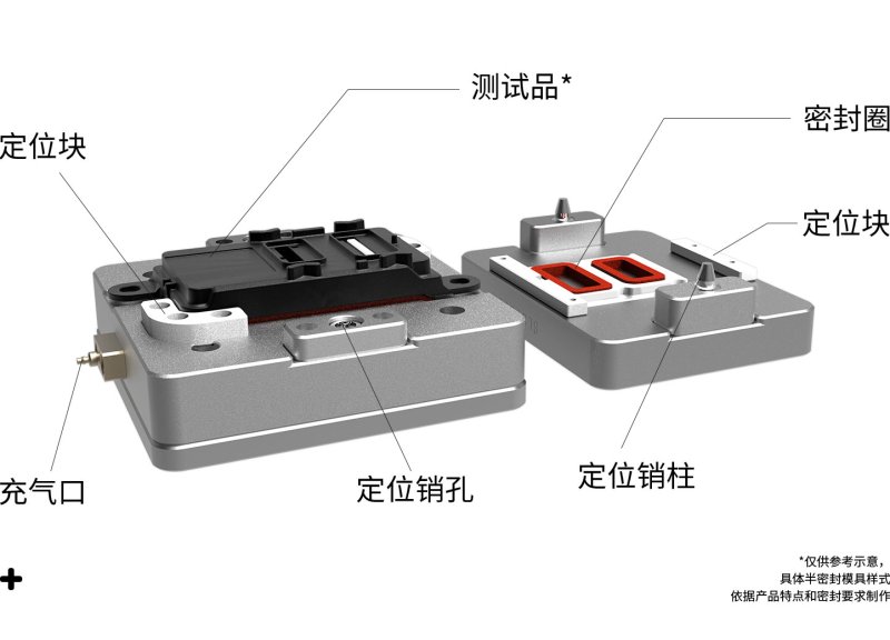 半密封模? title=