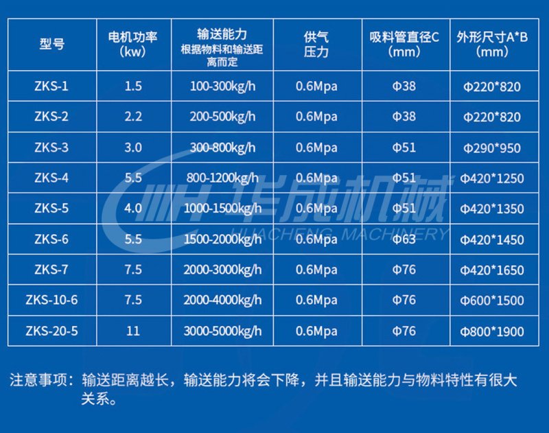 真空上料机参? width=