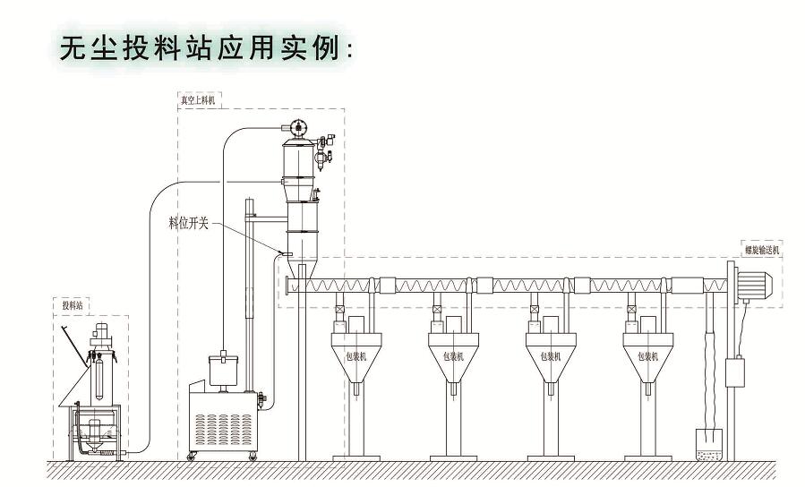 无尘投料? width=