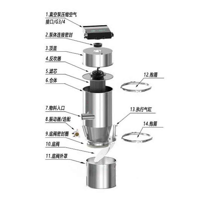 结构? width=