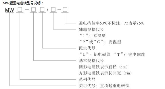 MW起重电磁? style=