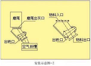 潍坊迈基特磁电设备有限公? /></div><span style=