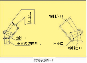 潍坊迈基特磁电设备有限公? style=