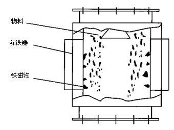 潍坊迈基特磁电设备有限公? /></div></p><p style=