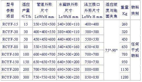 潍坊迈基特磁电设备有限公? /></div></p><p><br/></p>   </div>     <div class=