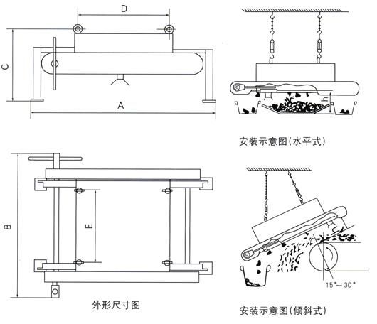 潍坊迈基特磁电设备有限公? /></div></p><p style=