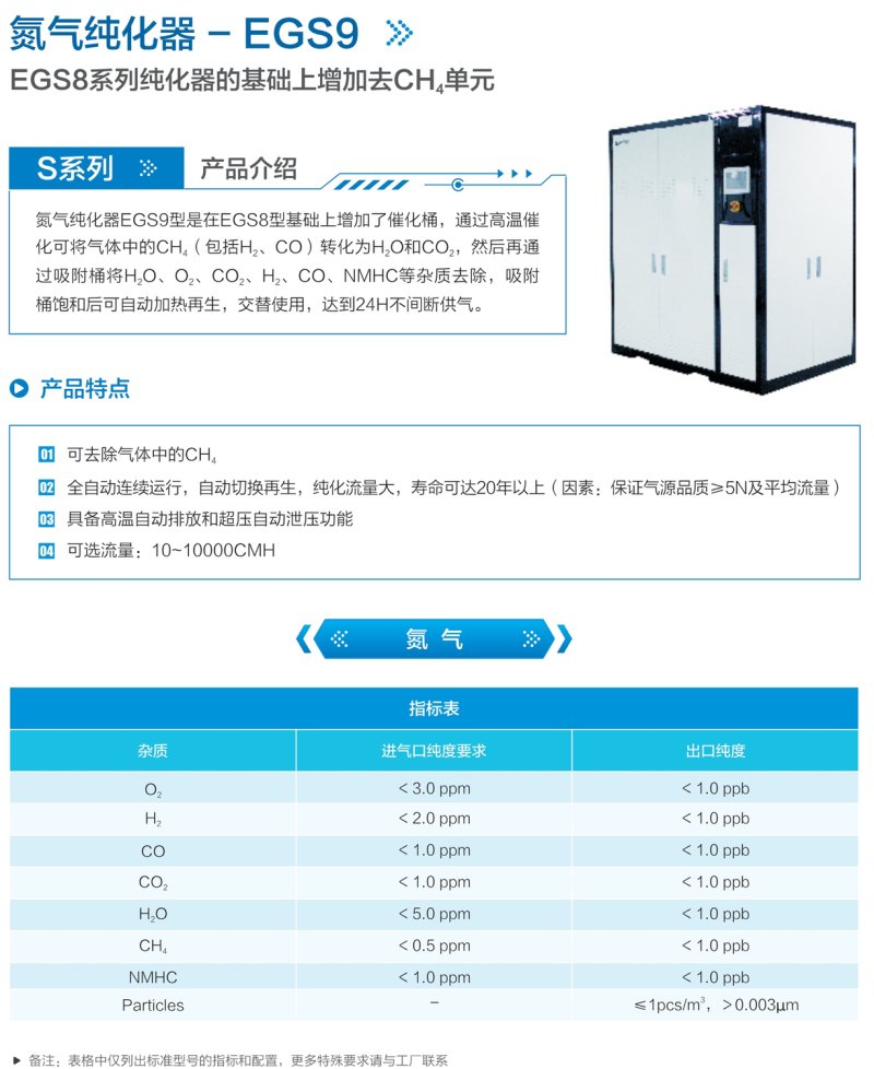 氮气纯化 - EGS9.jpg