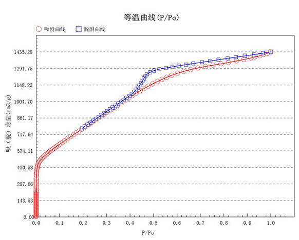 白炭黑等温曲? width=