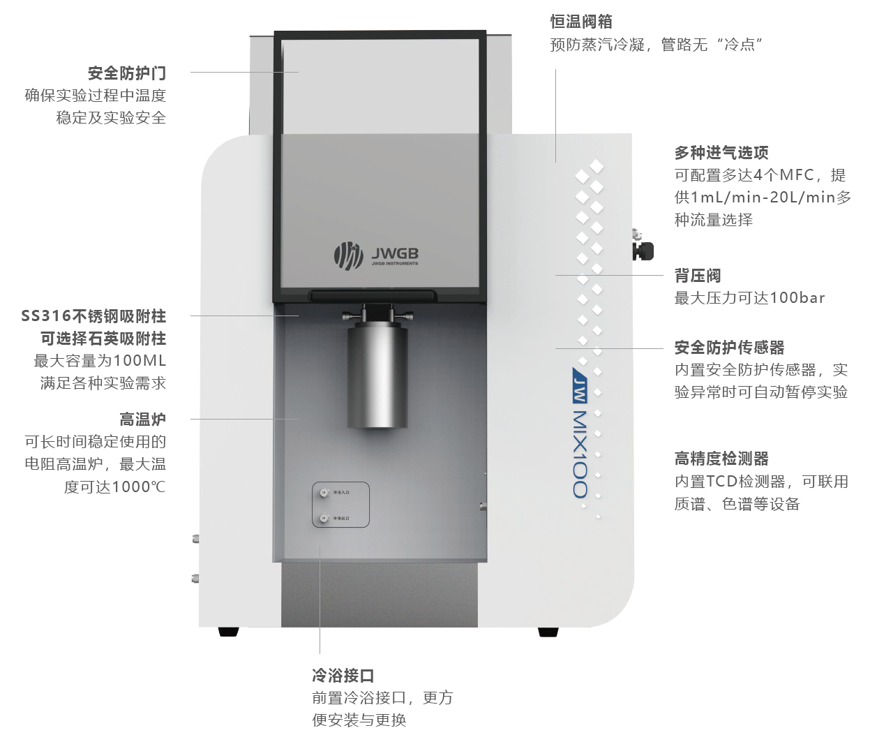 mix-结构? data-mce-src=