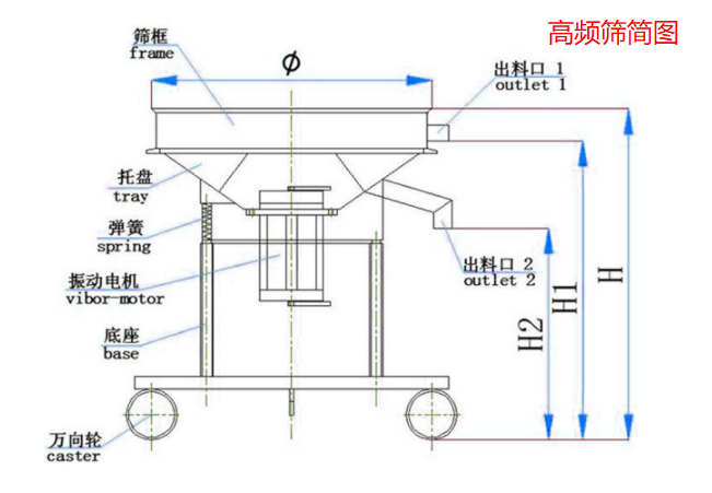 高频筛简?png