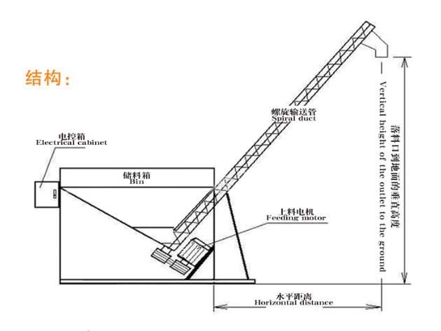 螺旋输送机简?png