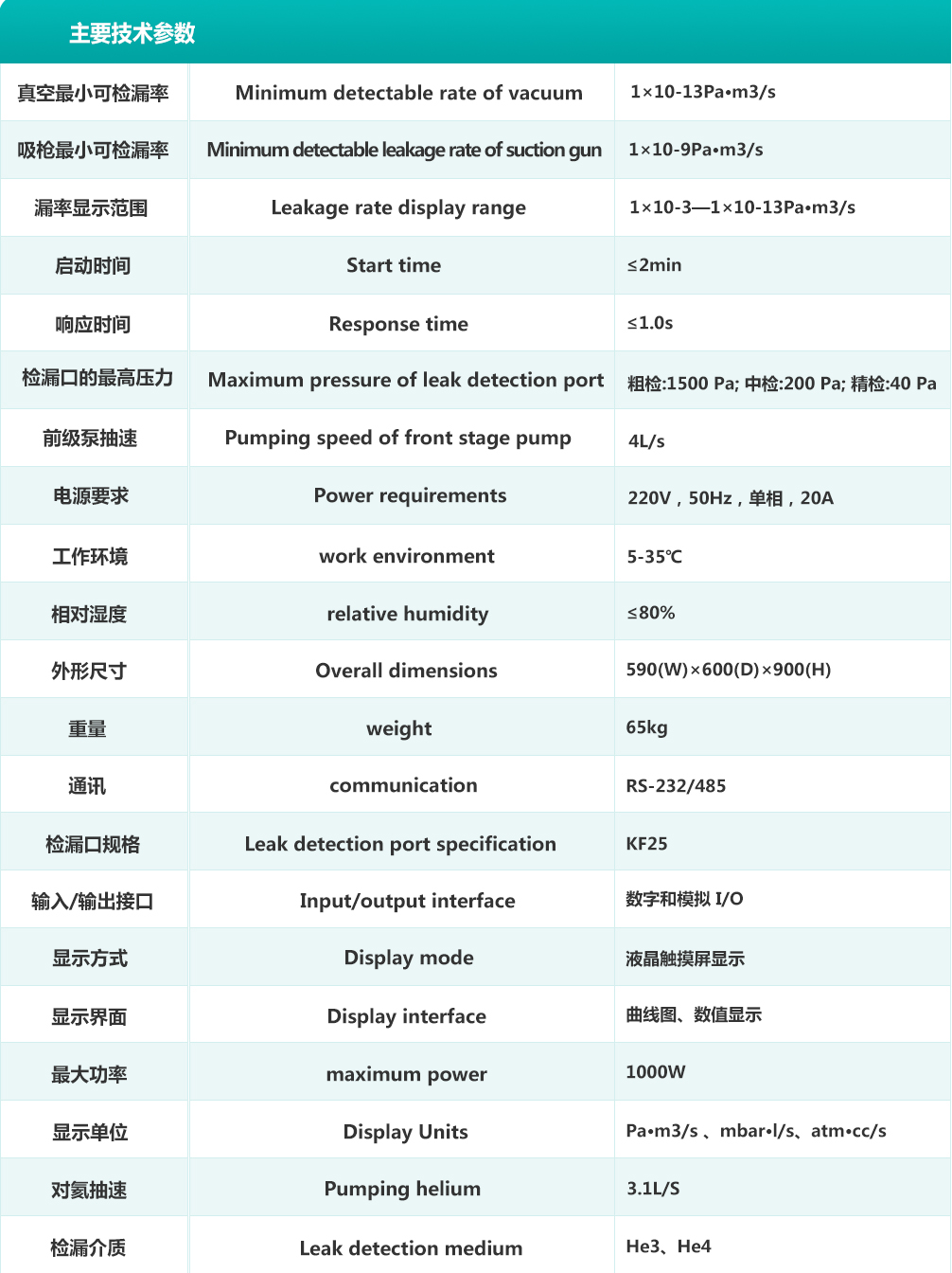 博为表格1（检漏仪参数?jpg