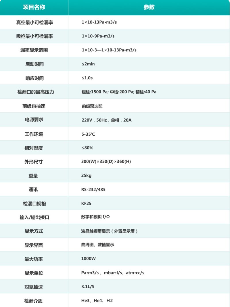 博为表格1（检漏仪参数）模块化.jpg