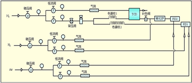 电力变压器油分析气相色谱?气相色谱仪厂家_国产气相色谱仪_白酒分析气相色谱?山东谱析科学仪器有限公司