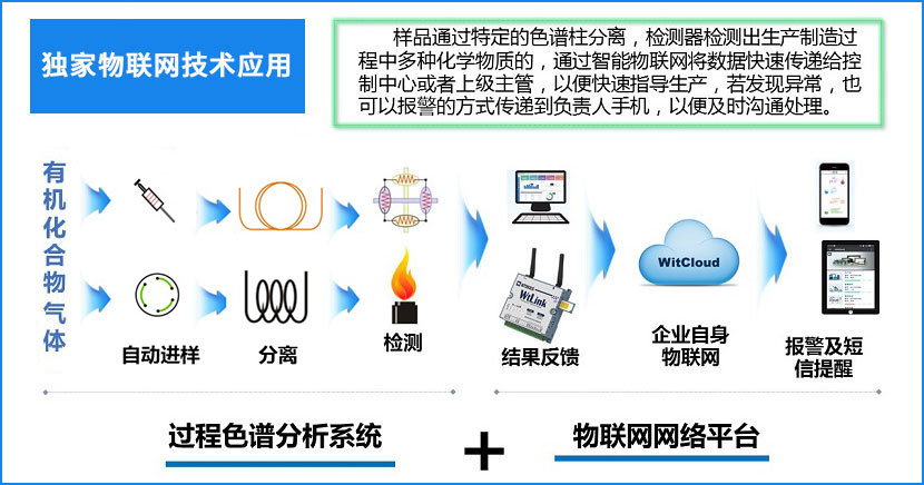 GC-18全返控气相色谱仪（EPC?气相色谱仪厂家_国产气相色谱仪_白酒分析气相色谱?山东谱析科学仪器有限公司