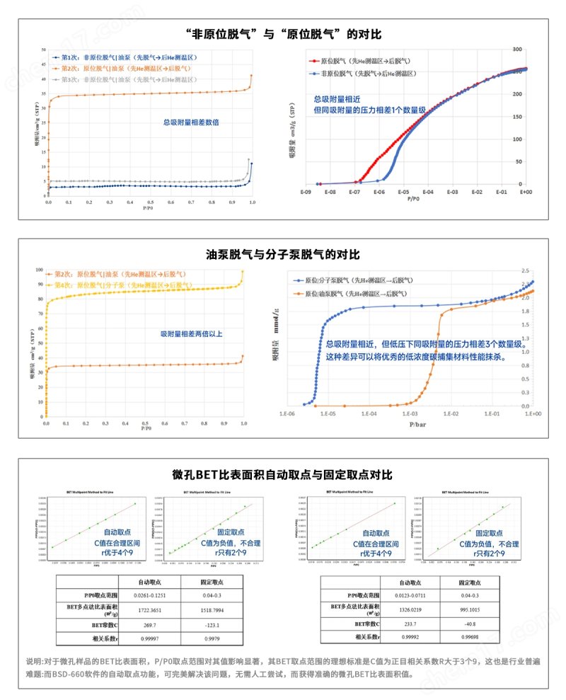 腐蚀性气体吸附微孔分析仪