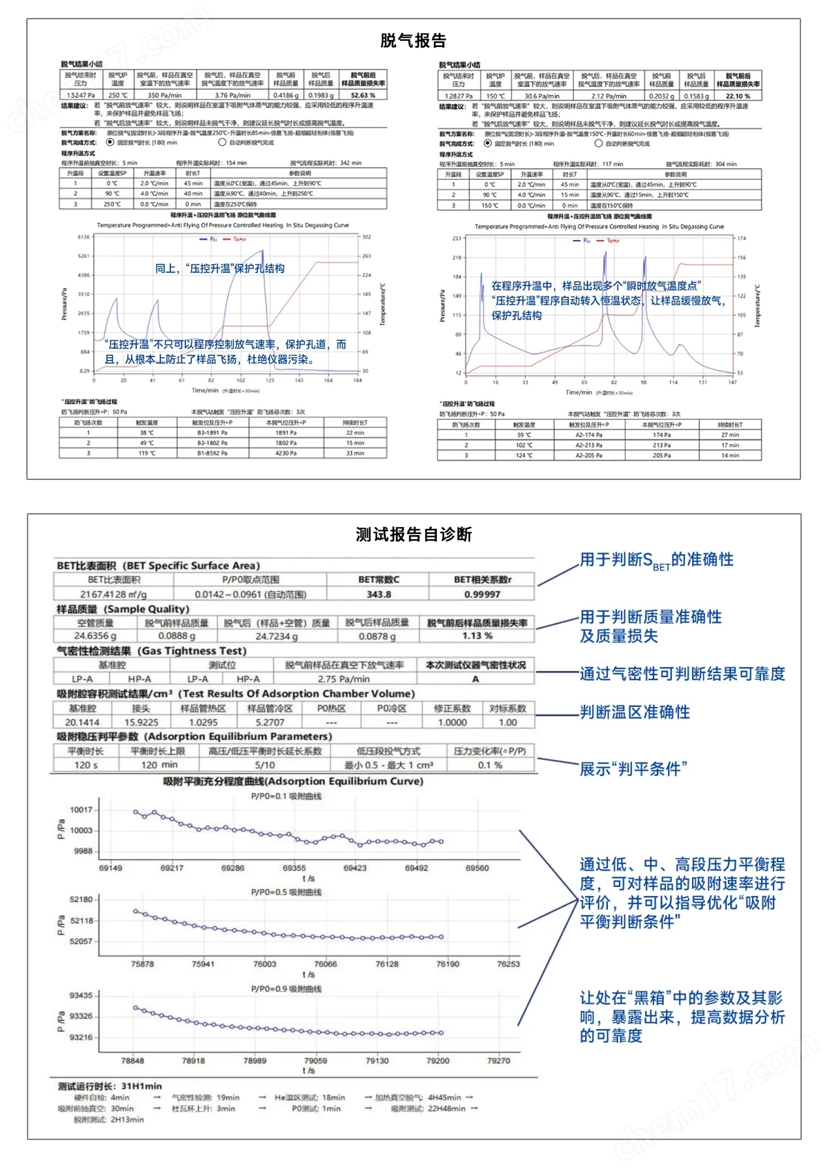 腐蚀性气体吸附微孔分析仪