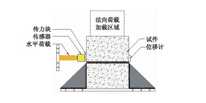 DSZJY-500堆石混凝土大型直剪仪