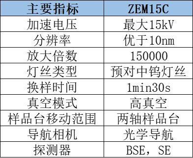 产品参数