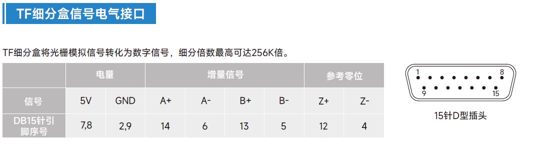 光栅尺TF细分盒信号电气接?.jpg