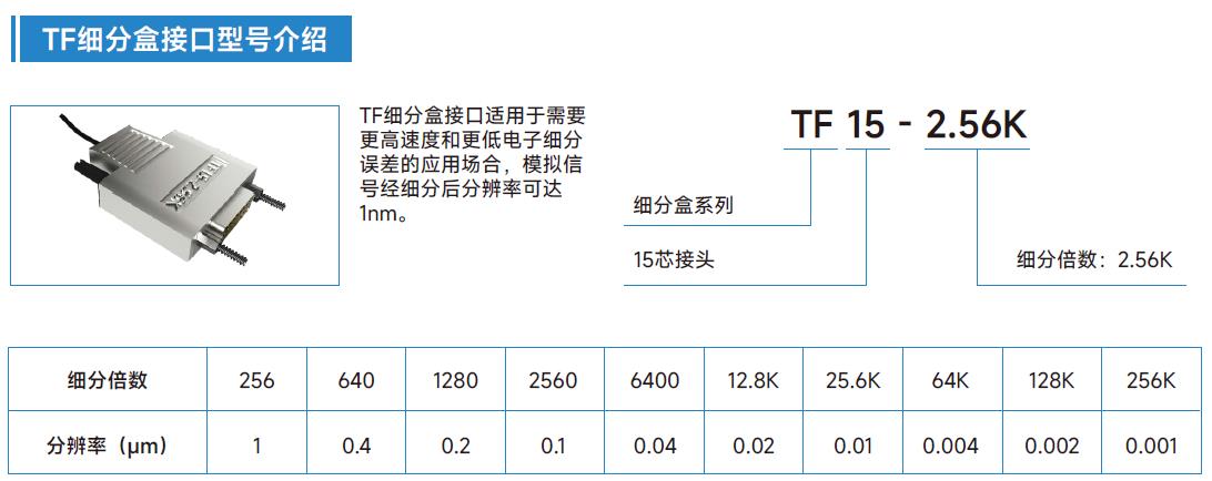 光栅尺TF细分盒接口型号介?.jpg