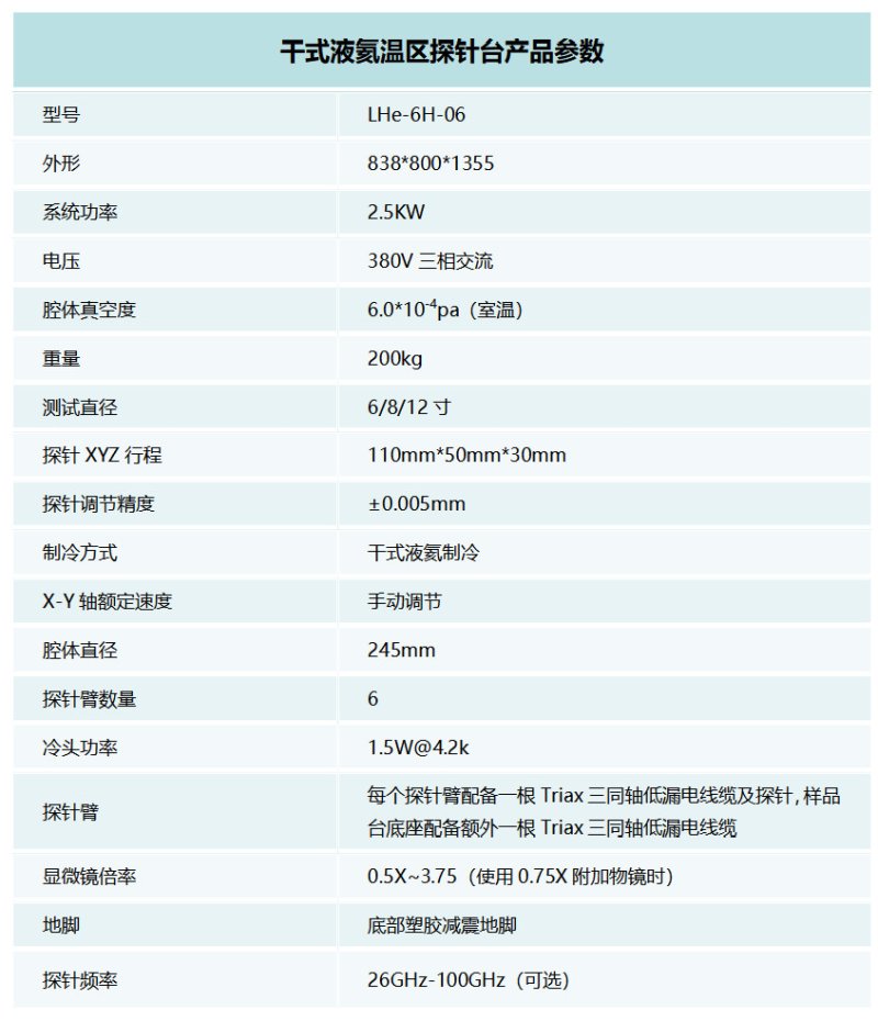 干式液氦温区探针台产品参?jpg