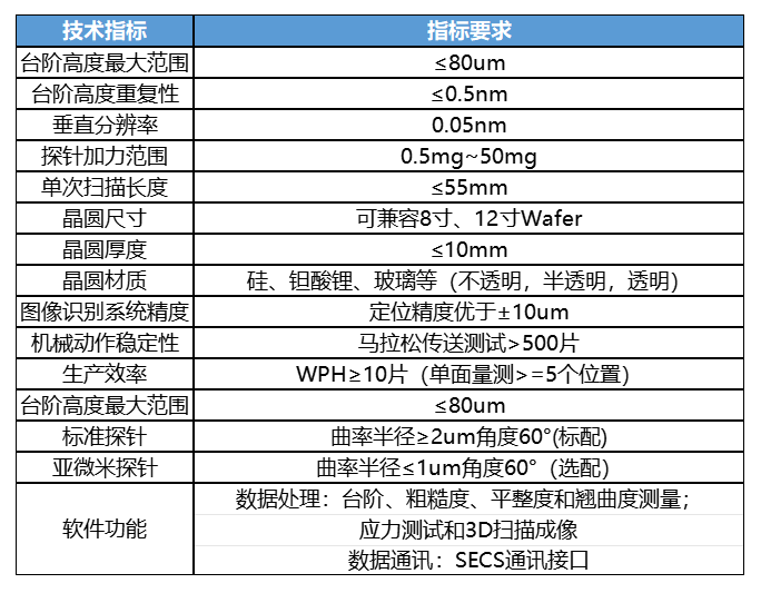 技术参? width=