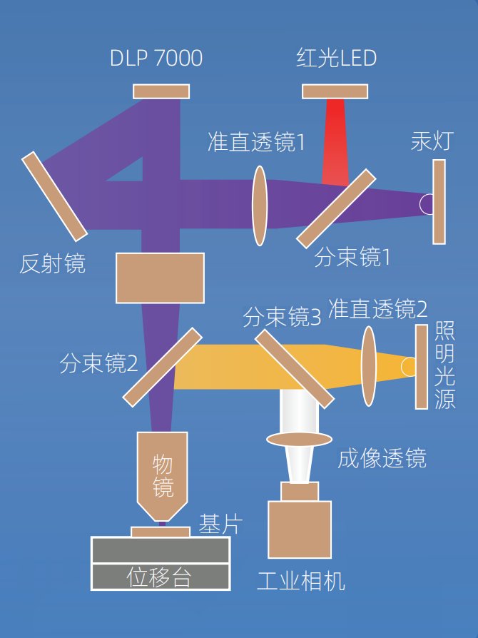 光路远离结构? width=