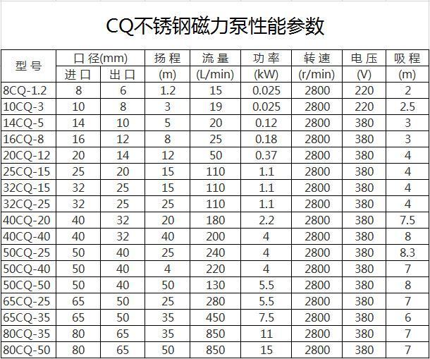 CQ高温磁力?1.jpg