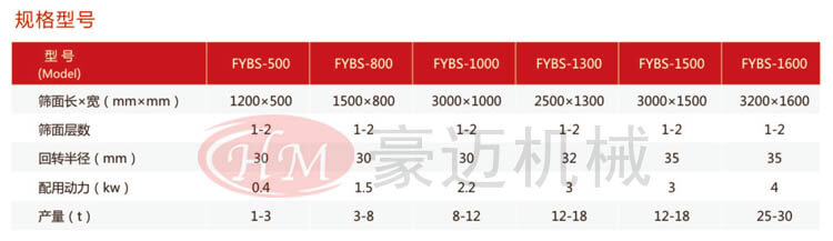 平面回旋筛规格型? width=