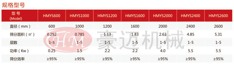 摇摆筛规格型? width=