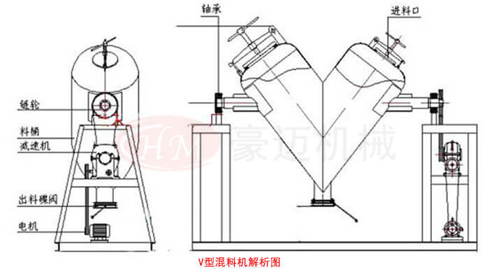 V型混合机解析? width=