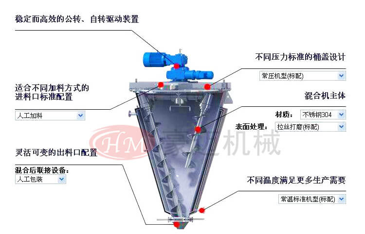 单锥双螺旋解析说? width=