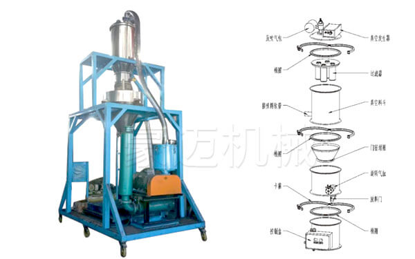 连续式真空上料机构? width=