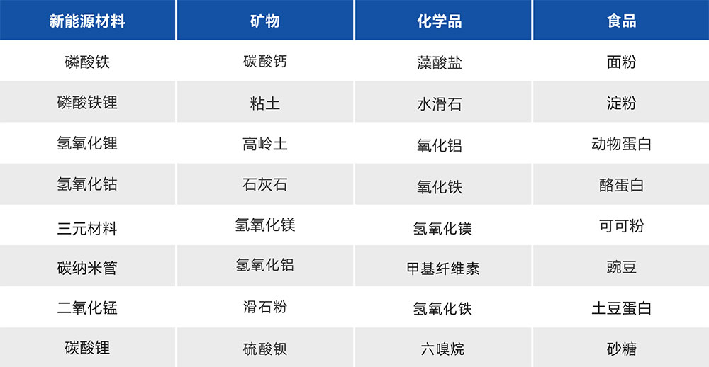 湖南华通粉体设备科技有限公司