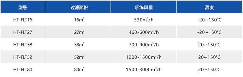 湖南华通粉体设备科技有限公司