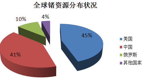 һϡϡйռ73%ȴͼ߼