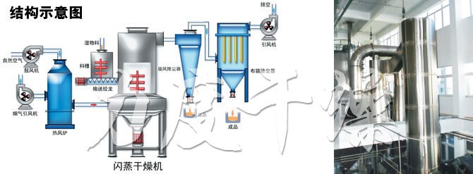 闪蒸干燥机结构示意图