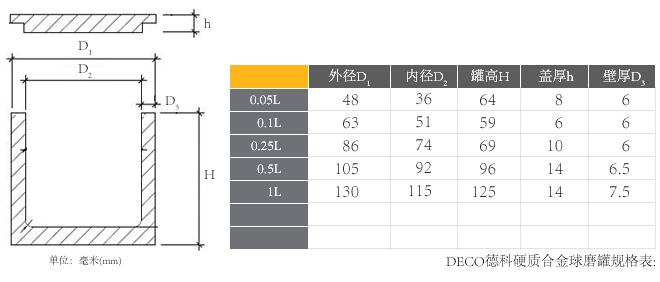 DECO德科硬质合金球磨罐尺寸表