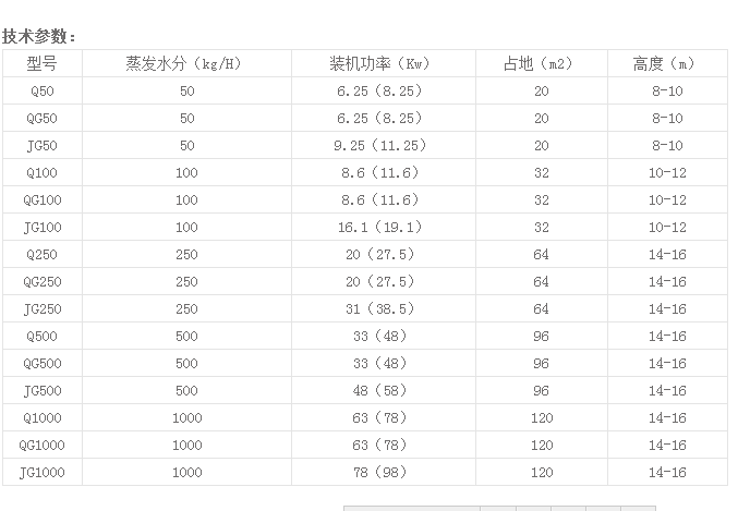 气流干燥机参?png